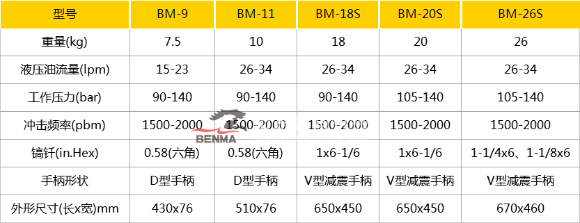 Y液壓破碎噶參數(shù).png